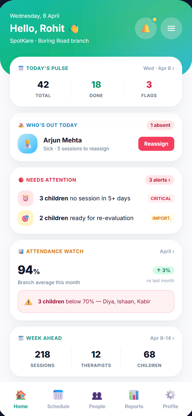 Branch Admin Dashboard
